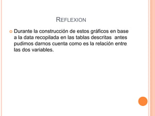 REFLEXION
   Durante la construcción de estos gráficos en base
    a la data recopilada en las tablas descritas antes
    pudimos darnos cuenta como es la relación entre
    las dos variables.
 