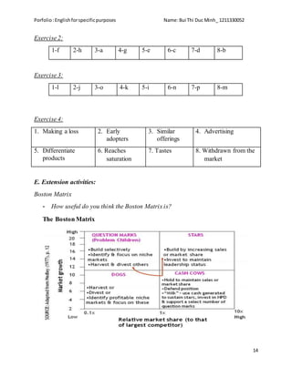 Porfolio:Englishforspecificpurposes Name:Bui Thi Duc Minh_ 1211330052
14
Exercise 2:
1-f 2-h 3-a 4-g 5-e 6-c 7-d 8-b
Exercise 3:
1-l 2-j 3-o 4-k 5-i 6-n 7-p 8-m
Exercise 4:
1. Making a loss 2. Early
adopters
3. Similar
offerings
4. Advertising
5. Differentiate
products
6. Reaches
saturation
7. Tastes 8. Withdrawn from the
market
E. Extension activities:
Boston Matrix
- How useful do you think the Boston Matrix is?
The Boston Matrix
 