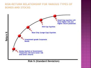ASSET ALLOCATION | PPTX