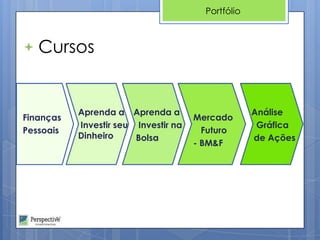 Portfólio



   Cursos


           Aprenda a Aprenda a                      Análise
Finanças                              Mercado
           Investir seu Investir na                  Gráfica
Pessoais                                Futuro
           Dinheiro     Bolsa                       de Ações
                                      - BM&F
 