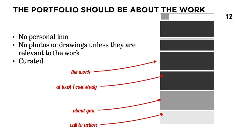 THE PORTFOLIO SHOULD BE ABOUT