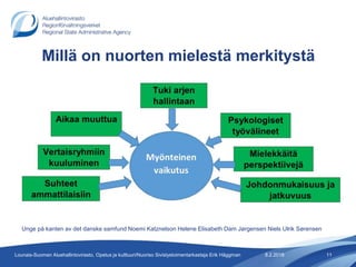 8.2.2018 11Lounais-Suomen Aluehallintovirasto, Opetus ja kulttuuri/Nuoriso Sivistystoimentarkastaja Erik Häggman
Millä on nuorten mielestä merkitystä
Unge på kanten av det danske samfund Noemi Katznelson Helene Elisabeth Dam Jørgensen Niels Ulrik Sørensen
 