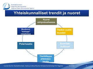 8.2.2018 4Lounais-Suomen Aluehallintovirasto, Opetus ja kulttuuri/Nuoriso Sivistystoimentarkastaja Erik Häggman
Yhteiskunnalliset trendit ja nuoret
Nuoret
siirtymävaiheessa
Muuttunut
”kielioppi”
relaatioissa
Polarisaatio
Yksilöllisyys
yhteisöjen
kautta
Tiedon uudet
muodot
Suoritus-
kulttuuri
 