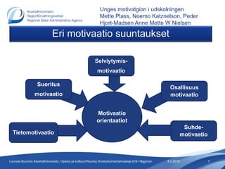 Eri motivaatio suuntaukset
8.2.2018 7Lounais-Suomen Aluehallintovirasto, Opetus ja kulttuuri/Nuoriso Sivistystoimentarkastaja Erik Häggman
Suoritus
motivaatio
Suhde-
motivaatioTietomotivaatio
Osallisuus
motivaatio
Motivaatio
orientaatiot
Selviytymis-
motivaatio
Unges motivatgion i udskolningen
Mette Plass, Noemo Katznelson, Peder
Hjort-Madsen Anne Mette W Nielsen
 