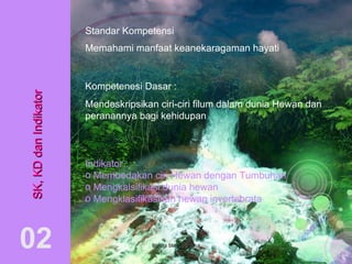 SK, KD dan Indikator 02 Standar Kompetensi Memahami manfaat keanekaragaman hayati   Kompetenesi Dasar : Mendeskripsikan ciri-ciri filum dalam dunia Hewan dan peranannya bagi kehidupan  Indikator : Membedakan ciri Hewan dengan Tumbuhan Mengkalsifikasi dunia hewan Mengklasifikasikan hewan invertebrata   BIologi SMAN 5 Garut 