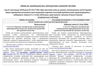 ЗМІНИ ДО ЗАКОНОДАВСТВА, ПЕРЕДБАЧЕНІ ЗАКОНОМ УКРАЇНИ
від 22 листопада 2018 року № 2617-VIII «Про внесення змін до деяких за...