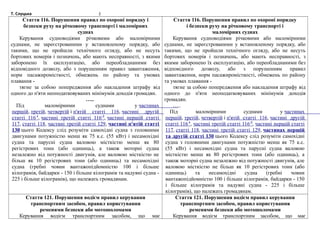 Т. Слуцька 2
Стаття 116. Порушення правил по охороні порядку і
безпеки руху на річковому транспорті і маломірних
суднах
Ке...