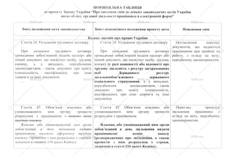 Porivnyalna tablitsya18 