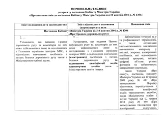 Porivnyalna tablitsya(2)