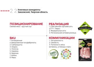 2 2 Ключевые конкуренты
Заволжский, Тверская область
ПОЗИЦИОНИРОВАНИЕ РЕАЛИЗАЦИЯ
КОММУНИКАЦИИSKU
Свежее мясо - круглый год!
1. Охлажденные
и замороженные полуфабрикаты;
2. Субпродукты;
3. Окорок;
4. Лопатка;
5. Корейка;
6. Вырезка;
7. Шейка;
8. Фарш.
1. Собственная торговая сеть
(2 ТТ г. Тверь);
2. Федеральные сети;
3. Региональная сетевая розница.
1. Натуральность;
2. Свежесть;
3. Полезность мяса;
витамины, углеводы и проч.
 
