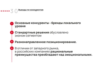 3 0Выводы по конкурентом
Основные конкуренты - бренды локального
уровня
Стандартные решения обусловлено
эконом сегментом
Разнонаправленное позиционирование.
В отличии от западного рынка,
в российских компаниях рациональные
преимущества преобладают над эмоциональными.
1
2
3
4
 