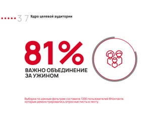 3 7 Ядро целевой аудитории
81%ВАЖНО ОБЪЕДИНЕНИЕ
ЗА УЖИНОМ
Выборка по данным фильтрам составила 7200 пользователей ВКонтакте,
которым демонстрировались опросные листы в ленту.
 