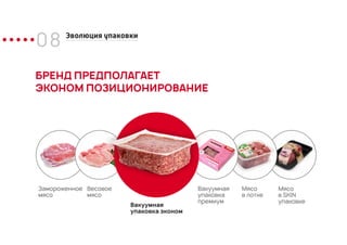 08 Эволюция упаковки
БРЕНД ПРЕДПОЛАГАЕТ
ЭКОНОМ ПОЗИЦИОНИРОВАНИЕ
Замороженное
мясо
Весовое
мясо
Мясо
в лотке
Вакуумная
упаковка
премиум
Вакуумная
упаковка эконом
Мясо
в SKIN
упаковке
 