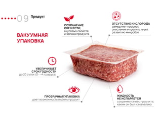 09 Продукт
ВАКУУМНАЯ
УПАКОВКА
СОХРАНЕНИЕ
СВЕЖЕСТИ,
вкусовых свойств
и запаха продукта
ОТСУТСТВИЕ КИСЛОРОДА
замедляет процесс
окисления и препятствует
развитию микробов
ЖИДКОСТЬ
НЕ ИСПАРЯЕТСЯ
сохраняется вес продукта,
каким он был изначально
УВЕЛИЧИВАЕТ
СРОК ГОДНОСТИ
до 20 суток (0 - +4 градуса)
ПРОЗРАЧНАЯ УПАКОВКА
дает возможность видеть продукт
 