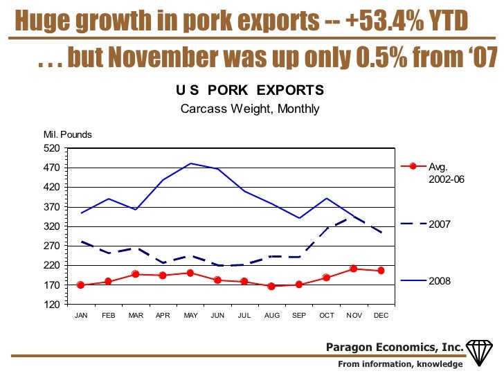 Pork Industry Economic Update Meyer