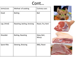 Cont…
Joints/cuts Method of cooking Culinary uses
Head Boiling Boil
Leg (Hind) Roasting, boiling, braising Roast, Fry, Ham
Shoulder Boiling, Roasting Stew, Boil,
Mince
Spare Ribs Stewing, Braising BBQ, Roast
 
