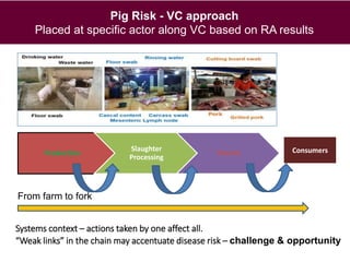 Food safety along informal pork value chains in Vietnam: Success and challenges from an interdisciplinary research team view
