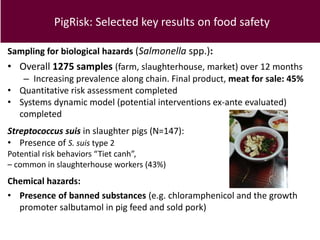 PigRisk: Selected key results on food safety
Sampling for biological hazards (Salmonella spp.):
• Overall 1275 samples (farm, slaughterhouse, market) over 12 months
– Increasing prevalence along chain. Final product, meat for sale: 45%
• Quantitative risk assessment completed
• Systems dynamic model (potential interventions ex-ante evaluated)
completed
Streptococcus suis in slaughter pigs (N=147):
• Presence of S. suis type 2
Potential risk behaviors “Tiet canh”,
– common in slaughterhouse workers (43%)
Chemical hazards:
• Presence of banned substances (e.g. chloramphenicol and the growth
promoter salbutamol in pig feed and sold pork)
 