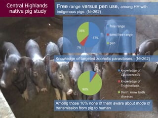 Food safety along informal pork market chains in Vietnam: Experience from an integrated research team