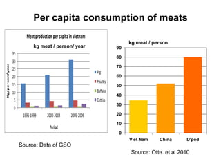 Pork value chain in Vietnam: Now, future and challenges