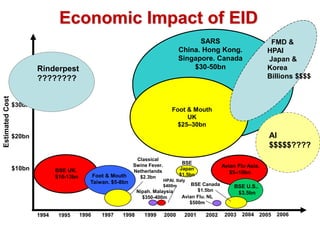 Pork value chain in Vietnam: Now, future and challenges