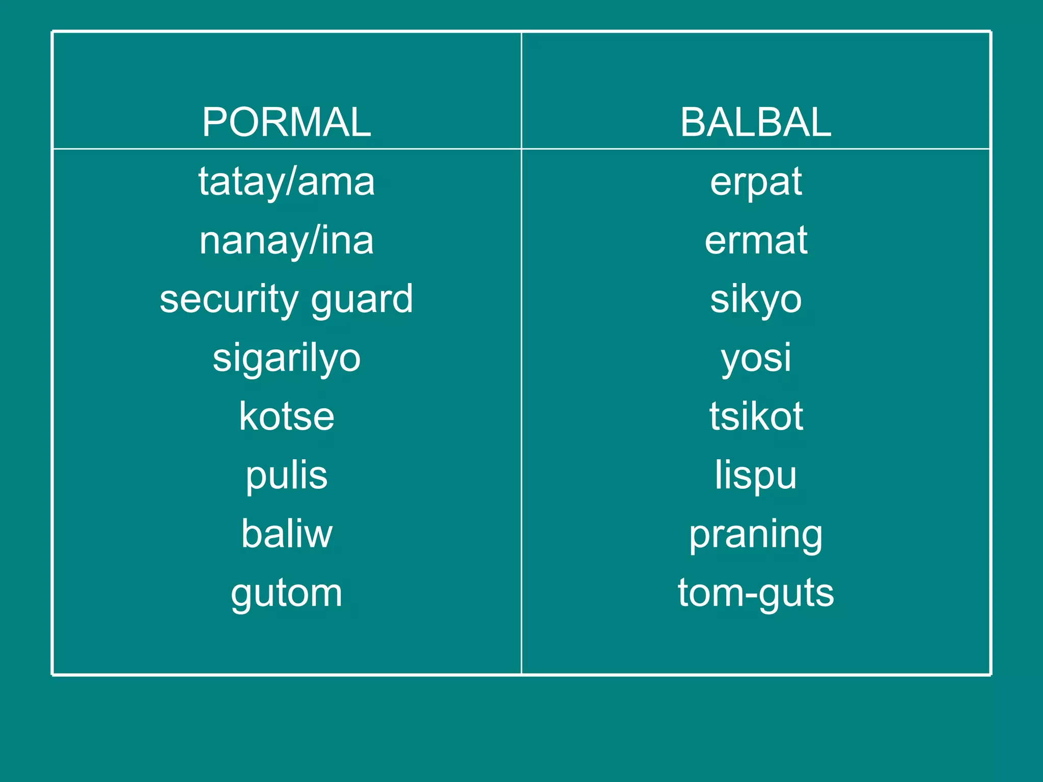 Pormal Example Pormal at di pormal na salita | PPT