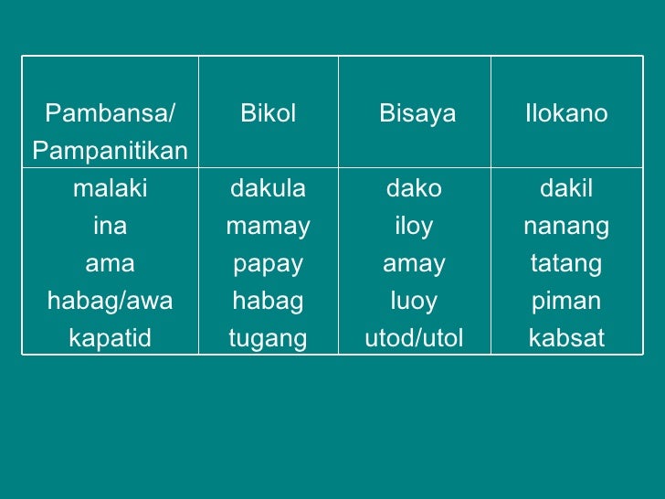 Halimbawa Ng Mga Salitang Pambansa