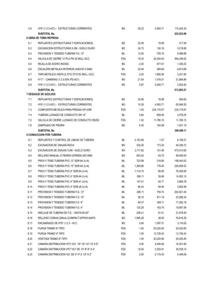5.6 HºAº (1:2:3-H21) - ESTRUCTURAS CORRIENTES M3 28.22 4,083.71 115,242.30
SUBTOTAL Bs. 223,833.98
6 OBRA DE TOMA REPRESA
6.1 REPLANTEO (ESTRUCTURAS Y EDIFICACIONES) M2 23.08 18.08 417.29
6.2 EXCAVACION ESTRUCTURAS 0-2M - SUELO DURO M3 24.73 130.16 3,218.86
6.3 PROVISION Y TENDIDO TUBERIA F.G. 12" ML 12.00 755.74 9,068.88
6.4 VALVULA DE CIERRE 12 PLG PN 20 INCL/ ACC. PZA 19.30 24,054.40 464,249.92
6.5 REJILLA DE ACERO INOXID. M2 2.00 677.61 1,355.22
6.6 ESCALERA METALICA INTERIOR (ANCHO 0.50M) ML 23.54 289.46 6,813.89
6.7 TAPA METALICA VISITA (0.70*0.70*3/16) INCL./ ACC. PZA 2.00 1,660.92 3,321.84
6.8 H°C° - CAMARAS (1:2:3-50% PD-H21) M3 21.54 1,016.01 21,884.86
6.9 HºAº (1:2:3-H21) - ESTRUCTURAS CORRIENTES M3 0.87 4,083.71 3,552.83
SUBTOTAL Bs. 513,883.57
7 DESAGUE DE AZOLVES
7.1 REPLANTEO (ESTRUCTURAS Y EDIFICACIONES) M2 32.89 18.08 594.65
7.2 HºAº (1:2:3-H21) - ESTRUCTURAS CORRIENTES M3 15.39 4,083.71 62,848.30
7.3 COMPUERTA METALICA PARA PRESAS HP=20M PZA 1.00 230,174.67 230,174.67
7.4 TUBERIA LLENADO DE CONDUCTO DN 10" ML 4.60 669.40 3,079.24
7.5 VALVULA DE CIERRE LLENADO DE CONDUCTO DN250 PZA 1.00 11,780.15 11,780.15
7.6 ZAMPEADO DE PIEDRA M2 6.30 162.08 1,021.10
SUBTOTAL Bs. 309,498.11
8 CONDUCCION POR TUBERIA
8.1 REPLANTEO Y CONTROL DE LINEAS DE TUBERIA ML 4,153.99 1.47 6,106.37
8.2 EXCAVACION DE ZANJAS-ROCA M3 232.26 173.24 40,236.72
8.3 EXCAVACION DE ZANJAS 0-2M - SUELO DURO M3 3,117.62 151.85 473,410.60
8.4 RELLENO MANUAL C/TIERRA CERNIDA (NO I/MA M3 623.52 93.75 58,455.00
8.5 PROV.Y TEND.TUBERIA PVC 12" SDR-64 (U-A) ML 723.98 218.85 158,443.02
8.6 PROV.Y TEND.TUBERIA PVC 10" SDR-64 (U-A) ML 1,269.86 178.45 226,606.52
8.7 PROV.Y TEND.TUBERIA PVC 6" SDR-64 (U-A) ML 1,114.74 68.50 76,359.69
8.8 PROV.Y TEND.TUBERIA PVC 4" SDR-64 (U-A) ML 356.11 39.46 14,052.10
8.9 PROV.Y TEND.TUBERIA PVC 4" SDR-41 (U-A) ML 147.01 40.71 5,984.78
8.10 PROV.Y TEND.TUBERIA PVC 4" SDR-26 (U-A) ML 66.43 59.50 3,952.59
8.11 PROVISION Y TENDIDO TUBERIA F.G. 12" ML 268.11 755.74 202,621.45
8.12 PROVISION Y TENDIDO TUBERIA F.G. 10" ML 38.10 611.19 23,286.34
8.13 PROVISION Y TENDIDO TUBERIA F.G. 6" ML 49.37 349.71 17,265.18
8.14 PROVISION Y TENDIDO TUBERIA F.G. 4" ML 120.29 163.75 19,697.49
8.15 ANCLAJE DE TUBERIA DE F.G. - HASTA Ø=20" ML 238.21 91.01 21,679.49
8.16 RELLENO COMUN ZANJA (COMPACT.S/PROV.MATE M3 1,995.28 38.50 76,818.28
8.17 ENCAMISADO DE HºSº (1:2:3 - H21) M3 2.84 1,097.51 3,116.93
8.18 PURGA TRAMO 6"-TIPO PZA 1.00 20,020.95 20,020.95
8.19 PURGA TRAMO 4"-TIPO PZA 1.00 12,726.42 12,726.42
8.20 VENTOSA TRAMO 6"-TIPO PZA 1.00 20,020.95 20,020.95
8.21 CAMARA DISTRIBUCION HºCº H21 18"-16"-14"-12" A 6" PZA 3.00 5,450.60 16,351.80
8.22 CAMARA DISTRIBUCION HºCº H21 DE 10"-8"-6" A 4" PZA 10.00 3,553.91 35,539.10
8.23 CAMARA DISTRIBUCION H21 DE 4"-3"-2 1/2" A 2" PZA 2.00 2,174.03 4,348.06
 