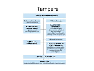 Tampere

 