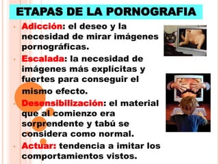 Como vencer la pornografia