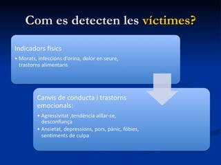 Com es detecten les  víctimes? 