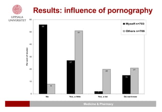 Results: influence of pornography 