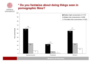 * Do you fantasise about doing things seen in pornographic films? 