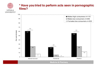 * Have you tried to perform acts seen in pornographic films? 