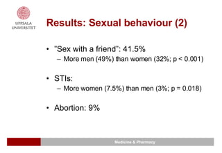 Results: Sexual behaviour (2) ” Sex with a friend”: 41.5%  More men (49%) than women (32%; p  < 0.001) STIs: More women (7.5%) than men (3%; p = 0.018) Abortion: 9% 