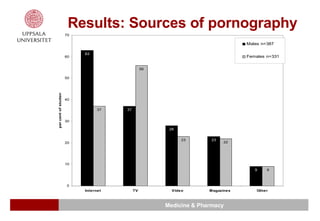 Results: Sources of pornography 