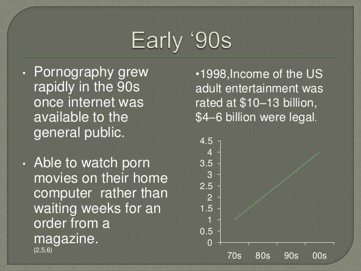 90s Internet Porn - Pornography on the internet presentation
