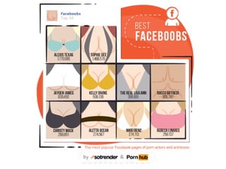 Naked truth about porn on social media