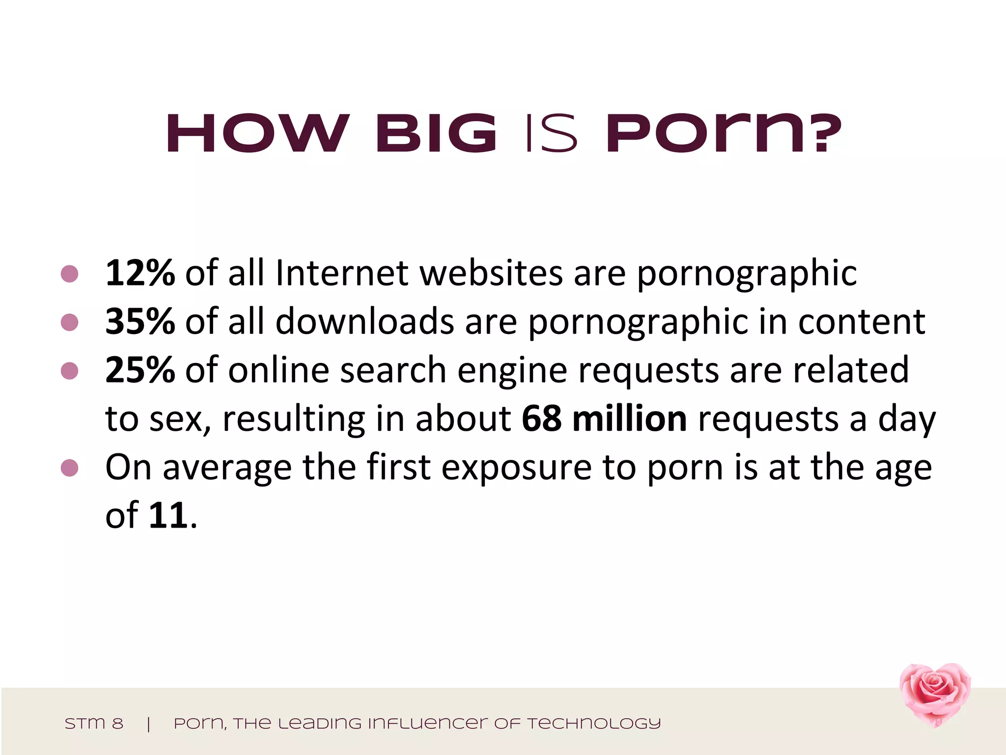 how big is porn?
stm 8 | porn, The leading influencer of technology
●
●
●
●
 