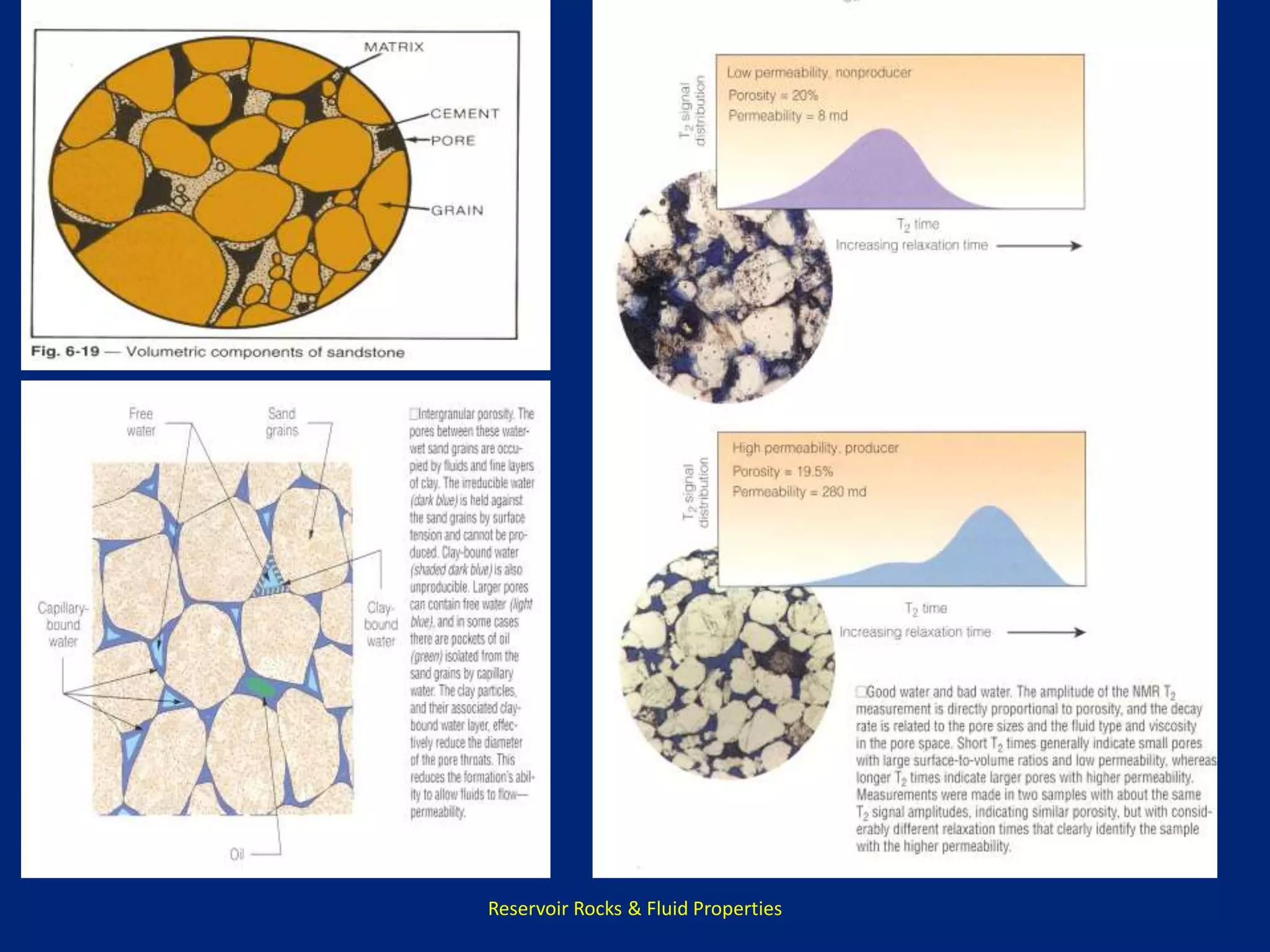 Reservoir Rocks & Fluid Properties 
 
