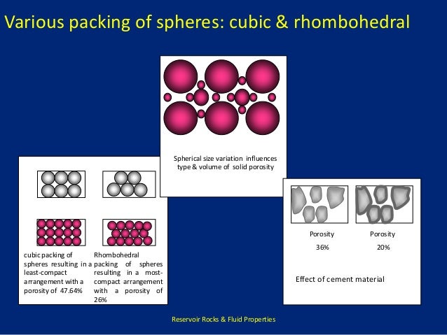 h formation of water Porosity h formation of water Porosity