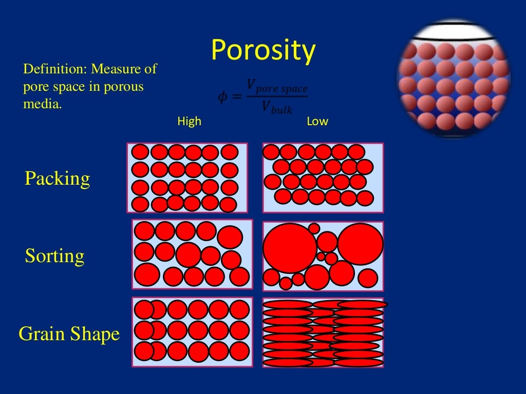 Porosity