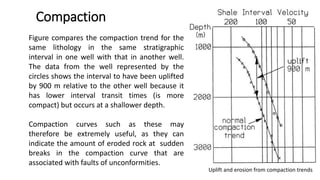 Compaction Trend Using Log Data Porosity-Sonic.pptx