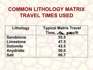 COMMON LITHOLOGY MATRIX
TRAVEL TIMES USED
Lithology
Sandstone
Limestone
Dolomite
Anydridte
Salt

Typical Matrix Travel
Time, ∆, µ
tma sec/ft
55.5
47.5
43.5
50.0
66.7

 