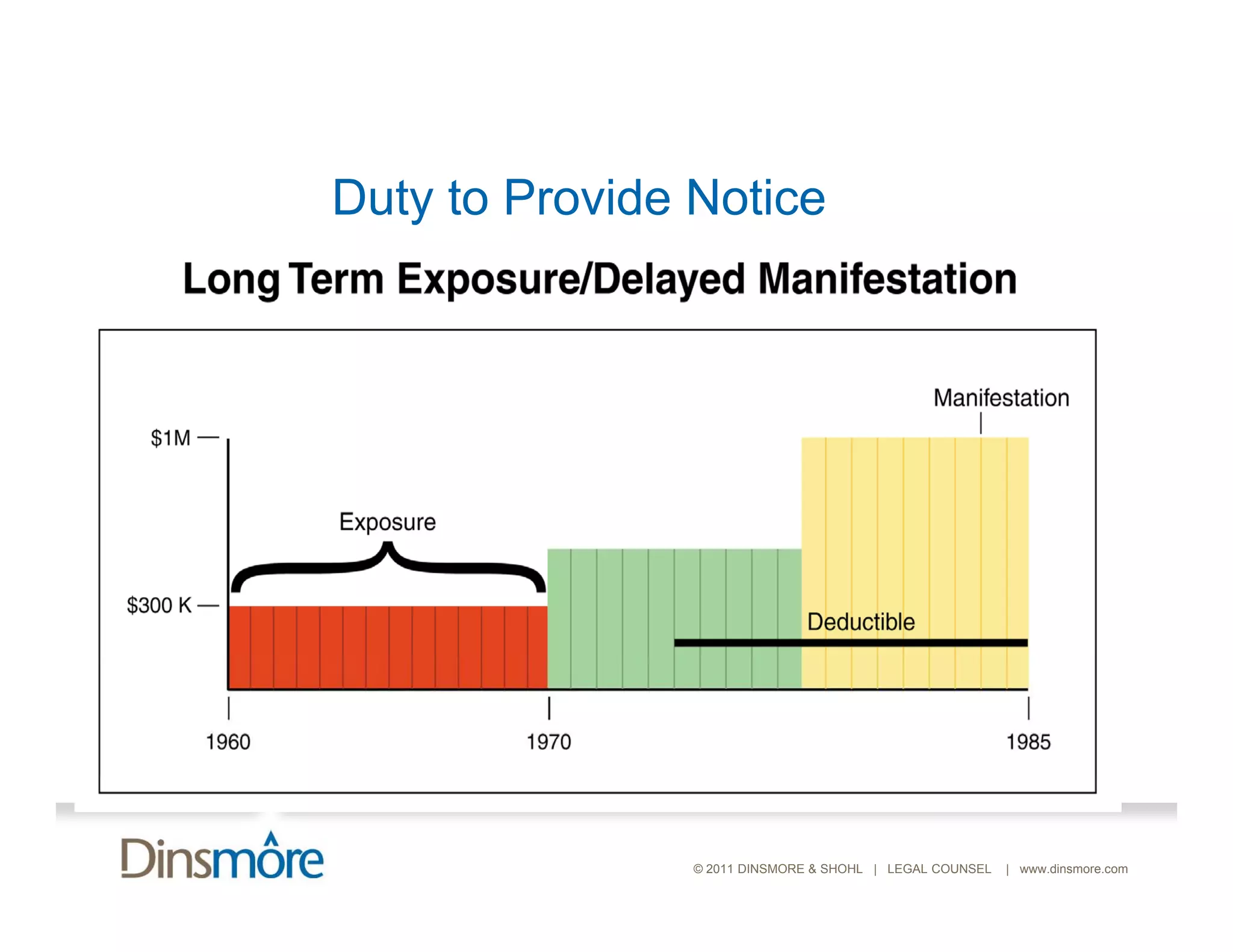 Duty to Provide Notice




                © 2011 DINSMORE & SHOHL | LEGAL COUNSEL   | www.dinsmore.com
 