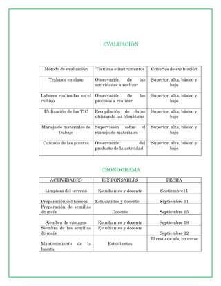 EVALUACIÓN



 Método de evaluación         Técnicas e instrumentos      Criterios de evaluación

   Trabajos en clase          Observación     de     las   Superior, alta, básico y
                              actividades a realizar                bajo

Labores realizadas en el Observación      de         los   Superior, alta, básico y
cultivo                  procesos a realizar                        bajo

 Utilización de las TIC       Recopilación de datos        Superior, alta, básico y
                              utilizando las ofimáticas             bajo

Manejo de materiales de       Supervisión sobre el         Superior, alta, básico y
        trabajo               manejo de materiales                  bajo

 Cuidado de las plantas       Observación           del    Superior, alta, básico y
                              producto de la actividad              bajo




                                 CRONOGRAMA
    ACTIVIDADES                  RESPONSABLES                      FECHA

  Limpieza del terreno         Estudiantes y docente            Septiembre11

Preparación del terreno Estudiantes y docente                  Septiembre 11
Preparación de semillas
de maíz                        Docente                         Septiembre 15

  Siembra de vástagos          Estudiantes y docente           Septiembre 18
Siembra de las semillas        Estudiantes y docente
de maíz                                                         Septiembre 22
                                                           El resto de año en curso
Mantenimiento    de      la         Estudiantes
huerta
 