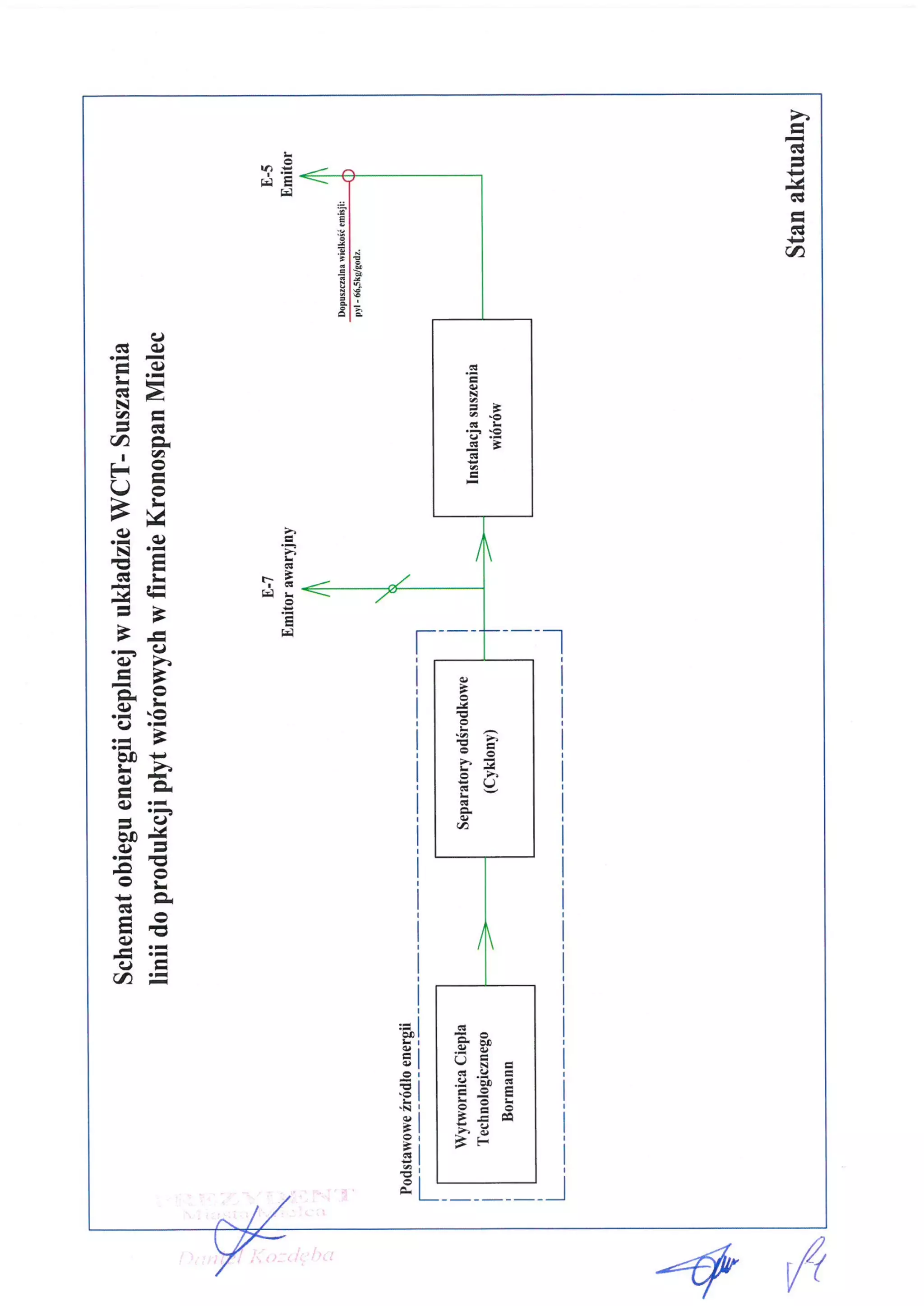 Porozumienie firmy Kronospan z Miastem Mielec w celu poprawy jakości powietrza