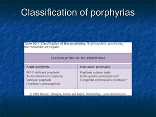 Classification of porphyrias

 