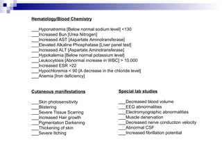 Hematology/Blood Chemistry
___Hyponatremia [Below normal sodium level] <130
___Increased Bun [Urea Nitrogen]
___Increased AST [Aspartate Aminotransferase]
___Elevated Alkaline Phosphatase [Liver panel test]
___Increased ALT [Aspartate Aminotransferase]
___Hypokalemia [Below normal potassium level]
___Leukocytosis [Abnormal increase in WBC] > 10,000
___Increased ESR >22
___Hypochloremia < 90 [A decrease in the chloride level]
___Anemia [Iron deficiency]
Cutaneous manifestations
___Skin photosensitivity
___Blistering
___Severe Tissue Scarring
___Increased Hair growth
___Pigmentation Darkening
___Thickening of skin
___Severe Itching
Special lab studies
___Decreased blood volume
___EEG abnormalities
___Electromyographic abnormalities
___Muscle denervation
___Decreased nerve conduction velocity
___Abnormal CSF
___Increased fibrillation potential
 