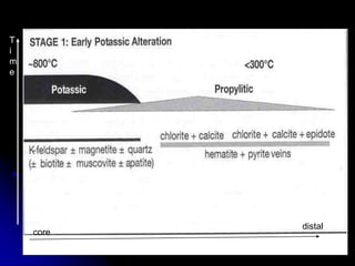 T
i
m
e
Core Distal
core
distal
 